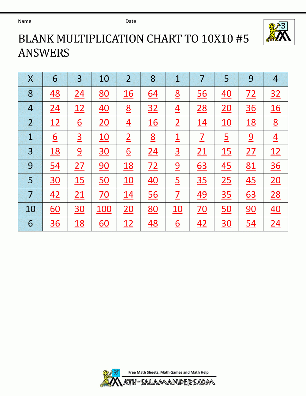 Blank Multiplication Chart Up To 10X10 for Printable Empty Multiplication Chart