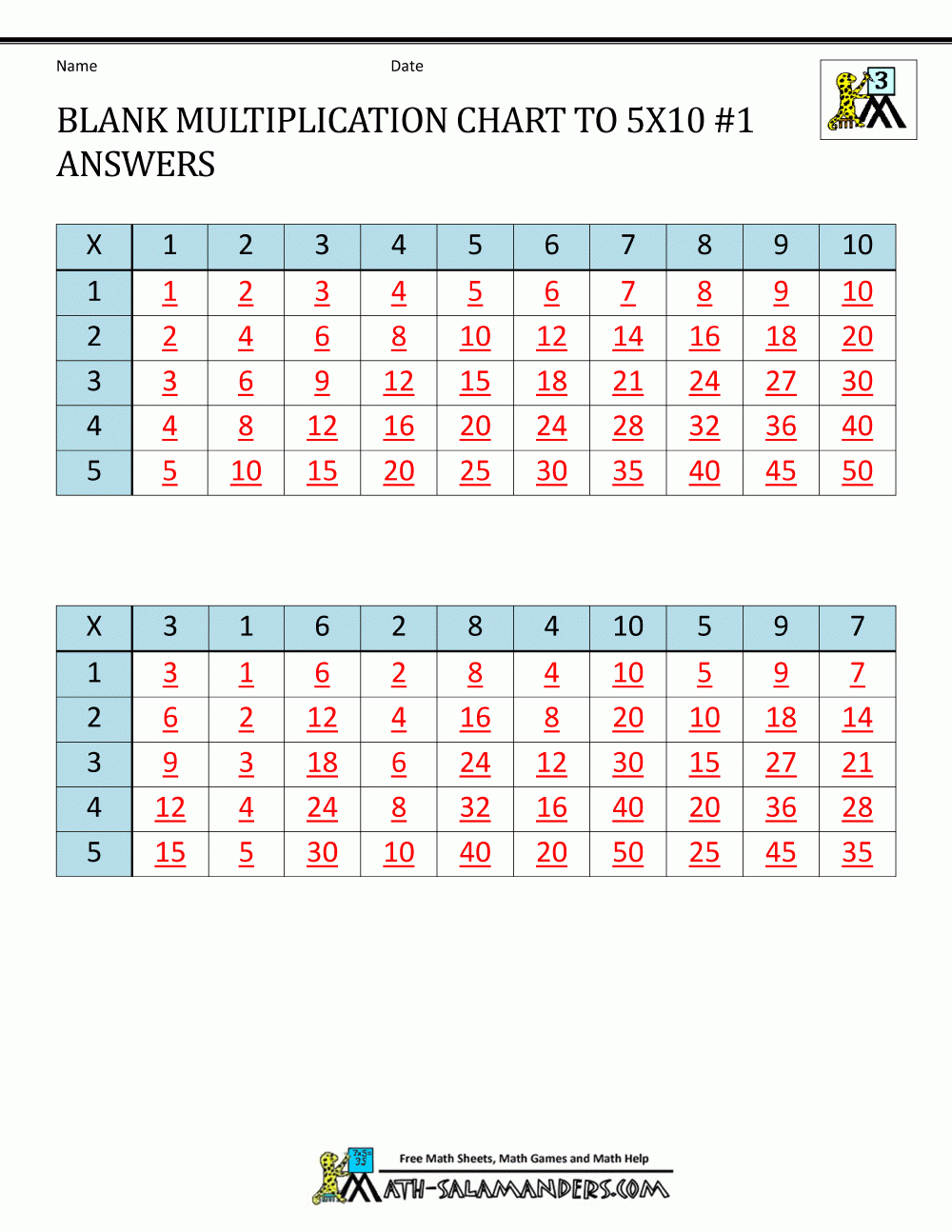 Blank Multiplication Chart Up To 10X10 intended for Printable Blank Multiplication Chart 1-10