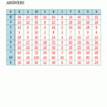 Blank Multiplication Chart Up To 10X10 Regarding Printable Multiplication Chart Blank
