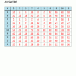 Blank Multiplication Chart Up To 10X10 with regard to Printable 10X10 Multiplication Chart