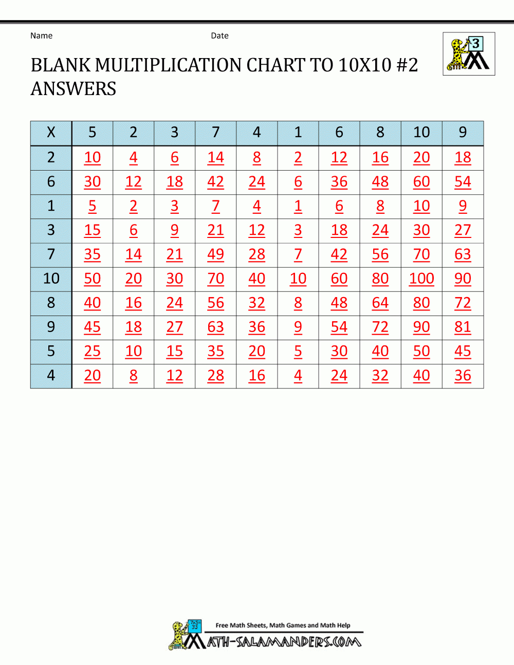 Blank Multiplication Chart Up To 10X10 with regard to Printable 10X10 Multiplication Chart