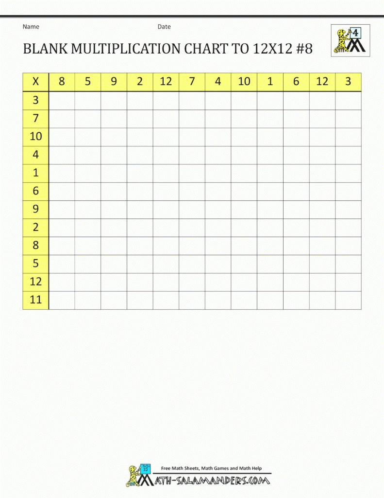 Blank Multiplication Charts Up To 12×12 For Math Table Chart pertaining to Printable 12X12 Multiplication Chart