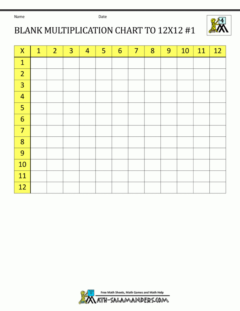 Blank Multiplication Charts Up To 12X12 Regarding Printable Blank Multiplication Chart 0 12