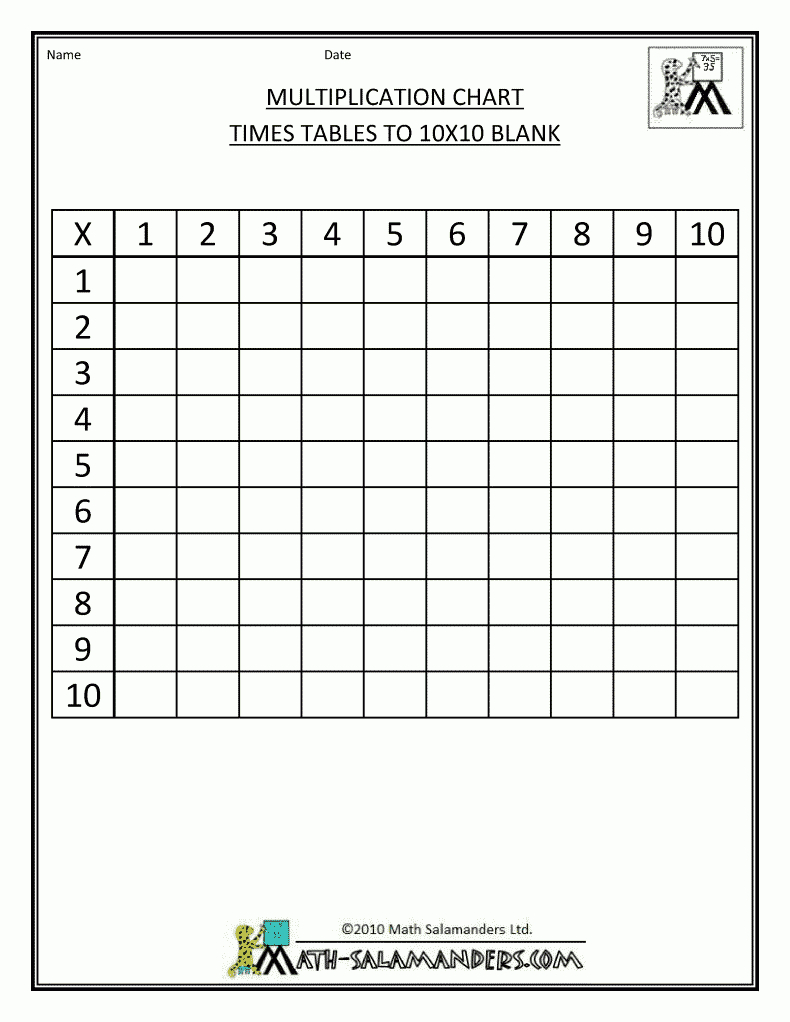 Blank Multiplication Grids To 10X10 | Multiplication Chart inside Printable 10X10 Multiplication Chart