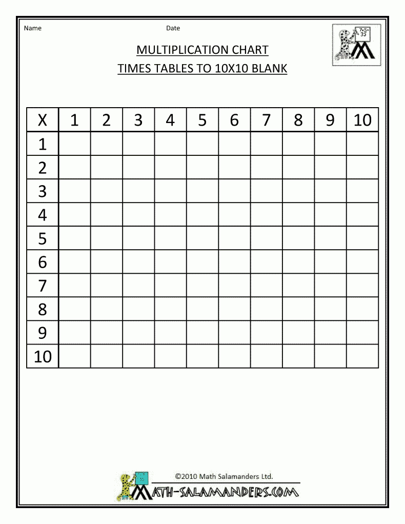 Blank Multiplication Grids To 10X10 | Multiplication Chart regarding Printable Blank Multiplication Chart 1-10