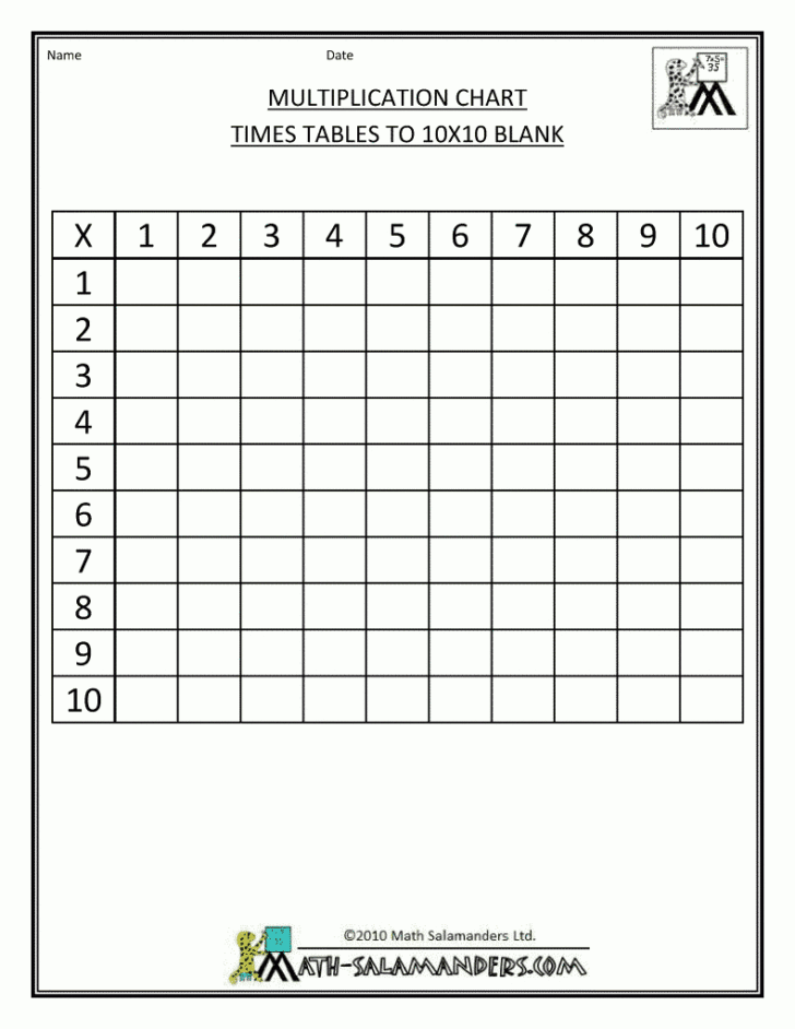 Printable 10X10 Multiplication Grid