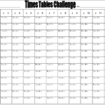 Blank Multiplication Table Printable Worksheets 1 12 With Regard To Printable Multiplication Grid Blank