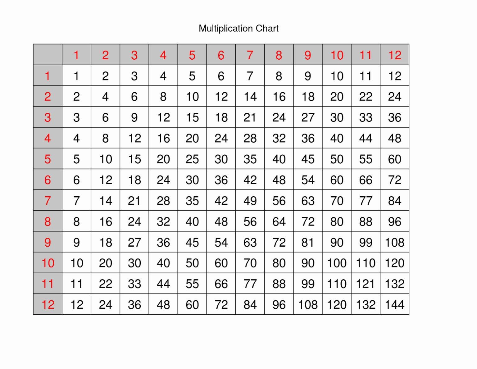 Blank Printable Multiplication Table 1–12 Chart - Chandra for Multiplication 1 Printable