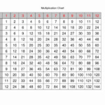 Blank Printable Multiplication Table 1–12 Chart   Chandra With Regard To Printable Multiplication Chart Up To 12