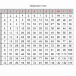 Blank Printable Multiplication Table 1–12 Chart - Chandra with regard to Printable Multiplication Chart Up To 12