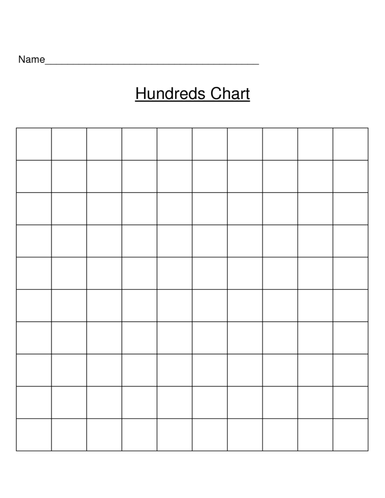 Blank Table Worksheet Multiplication Chart Printable – Get Pertaining To Printable Multiplication Chart Blank