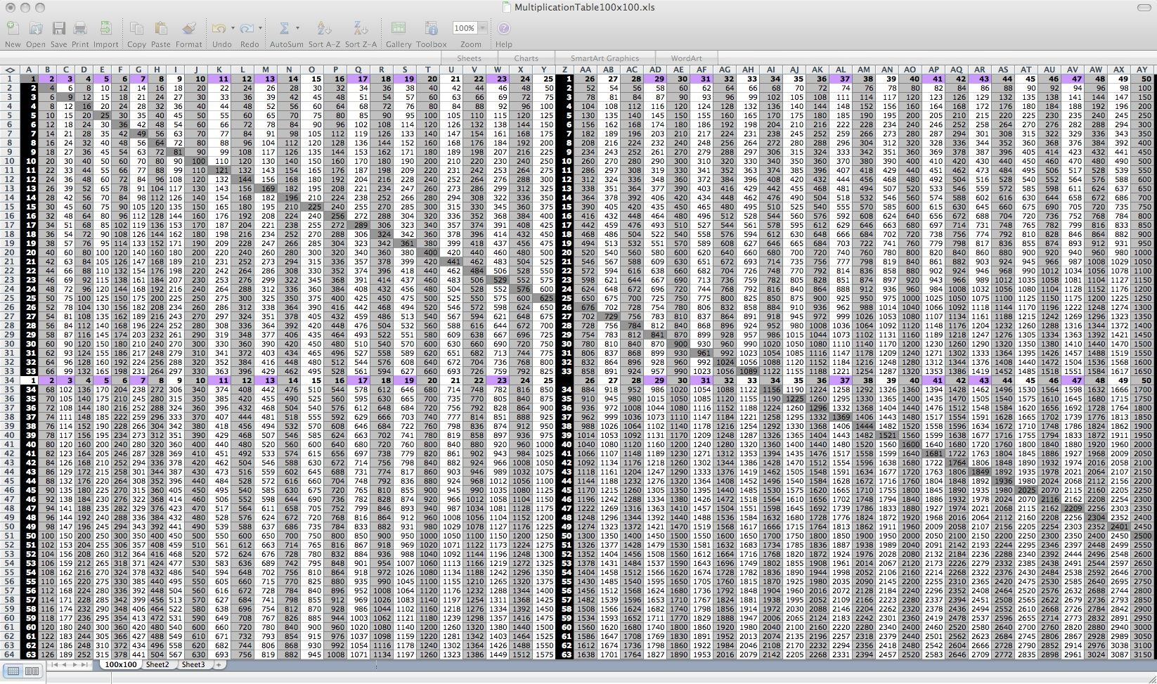 By 100 Multiplication Times Tables 100100 Multiplication pertaining to Printable Multiplication Table 50X50 By 100 Multiplication Times Tables 100100 Multiplication pertaining to Printable Multiplication Table 50X50