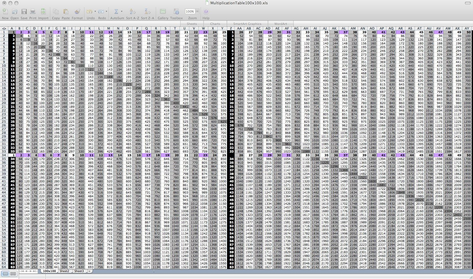 By 100 Multiplication Times Tables 100100 Multiplication pertaining to Printable Multiplication Table 50X50