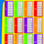Carson Dellosa Multiplication Chart (114069 pertaining to Printable Multiplication Table 0-10