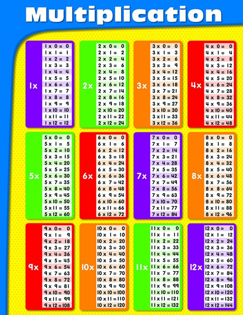 Carson Dellosa Multiplication Chart (114069 pertaining to Printable Multiplication Table 0-10