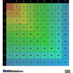 Color Multiplication Chart (Rainbow) | Multiplication Chart inside Easy Printable Multiplication Chart