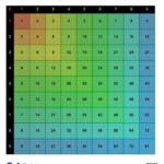 Colored Grid Multiplication Chart, Versions With 1 9, 1 10 Regarding Printable Multiplication Chart 1 9
