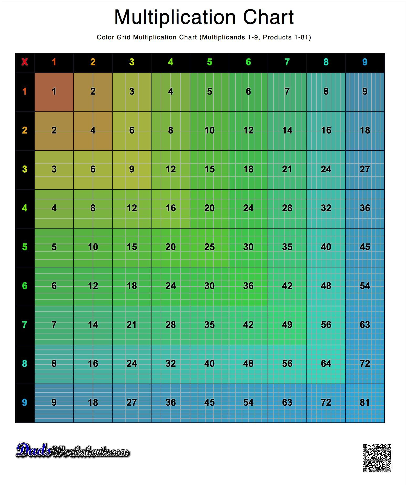 Colored Grid Multiplication Chart, Versions With 1-9, 1-10 regarding Printable Multiplication Chart 1-9