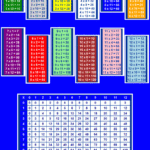 Colorful Multiplication Poster Printable Times Table Poster In Printable Multiplication Poster