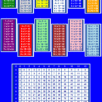 Colorful Multiplication Poster Printable Times Table Poster in Printable Multiplication Poster