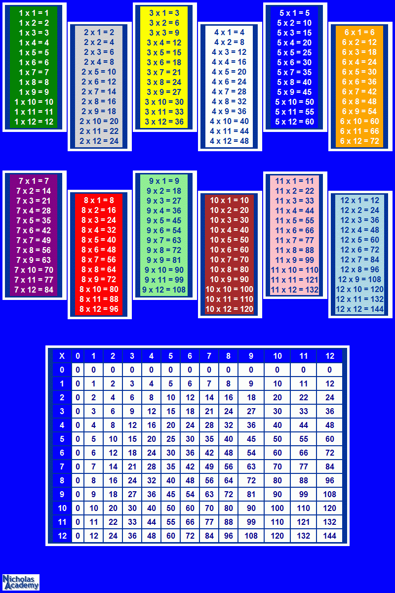 Colorful Multiplication Poster Printable Times Table Poster in Printable Multiplication Poster