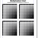 Do You Need A Small Printable Multiplication Table You Can inside Printable Multiplication Chart For Desk