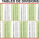 Download Division Table 1 100 Chart Templates Inside Printable Multiplication Table 1 10 Pdf