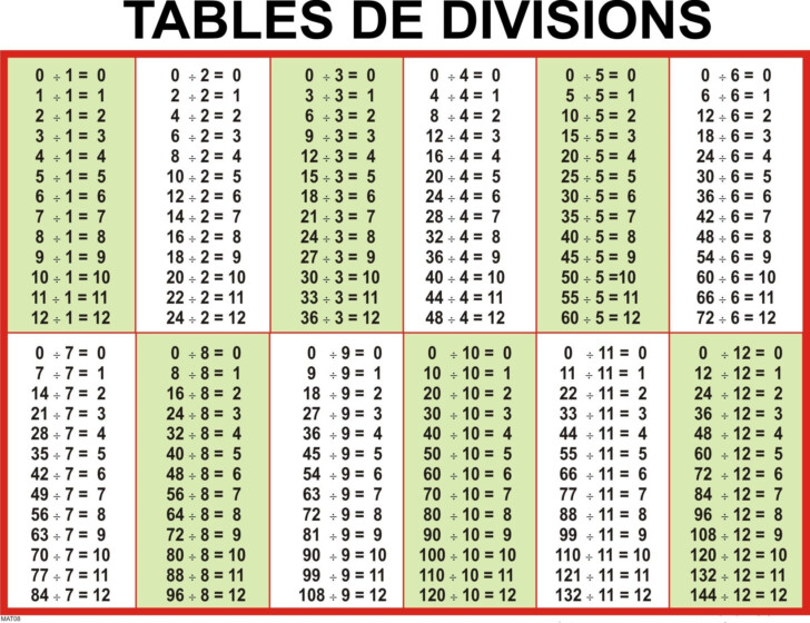 download division table 1 100 chart templates inside