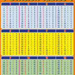 Download Division Table 1 100 Chart Templates Throughout Printable Multiplication Table 1 15