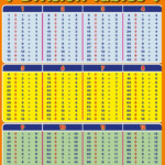 Download Division Table 1-100 Chart Templates throughout Printable Multiplication Table 1-15