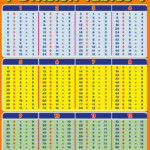 Download Division Table 1-100 Chart Templates throughout Printable Multiplication Table 1-15