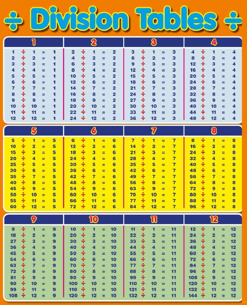 Download Division Table 1 100 Chart Templates Throughout Printable Multiplication Table 1 15 Download Division Table 1 100 Chart Templates Throughout Printable Multiplication Table 1 15
