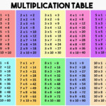 Épinglé Sur Valentine regarding Printable Multiplication Table 30 X 30