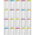 Fan Time Tables Chart Printable | Chapman Blog Pertaining To Printable Multiplication Chart For Desk