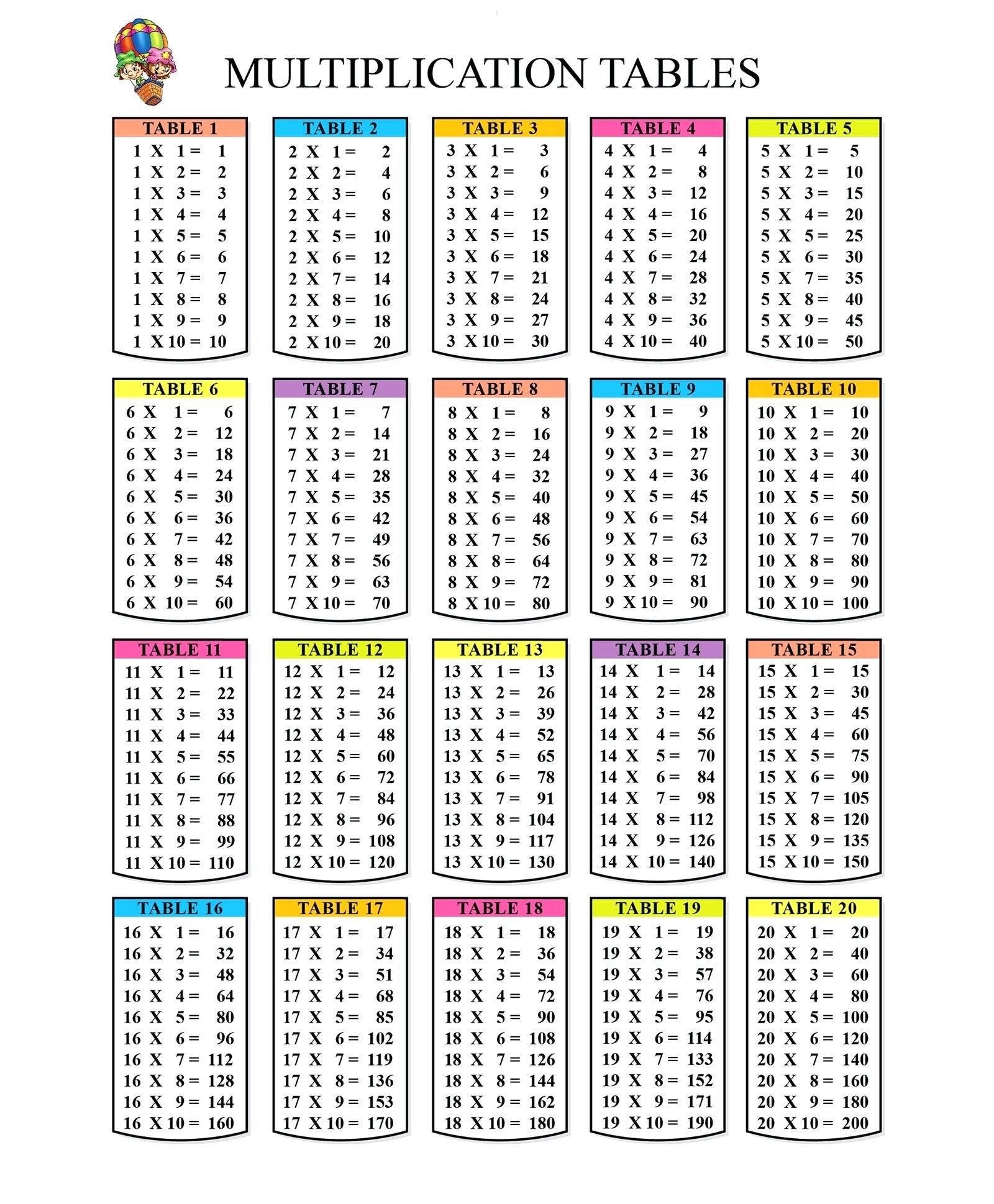 Fan Time Tables Chart Printable | Chapman Blog pertaining to Printable Multiplication Chart For Desk