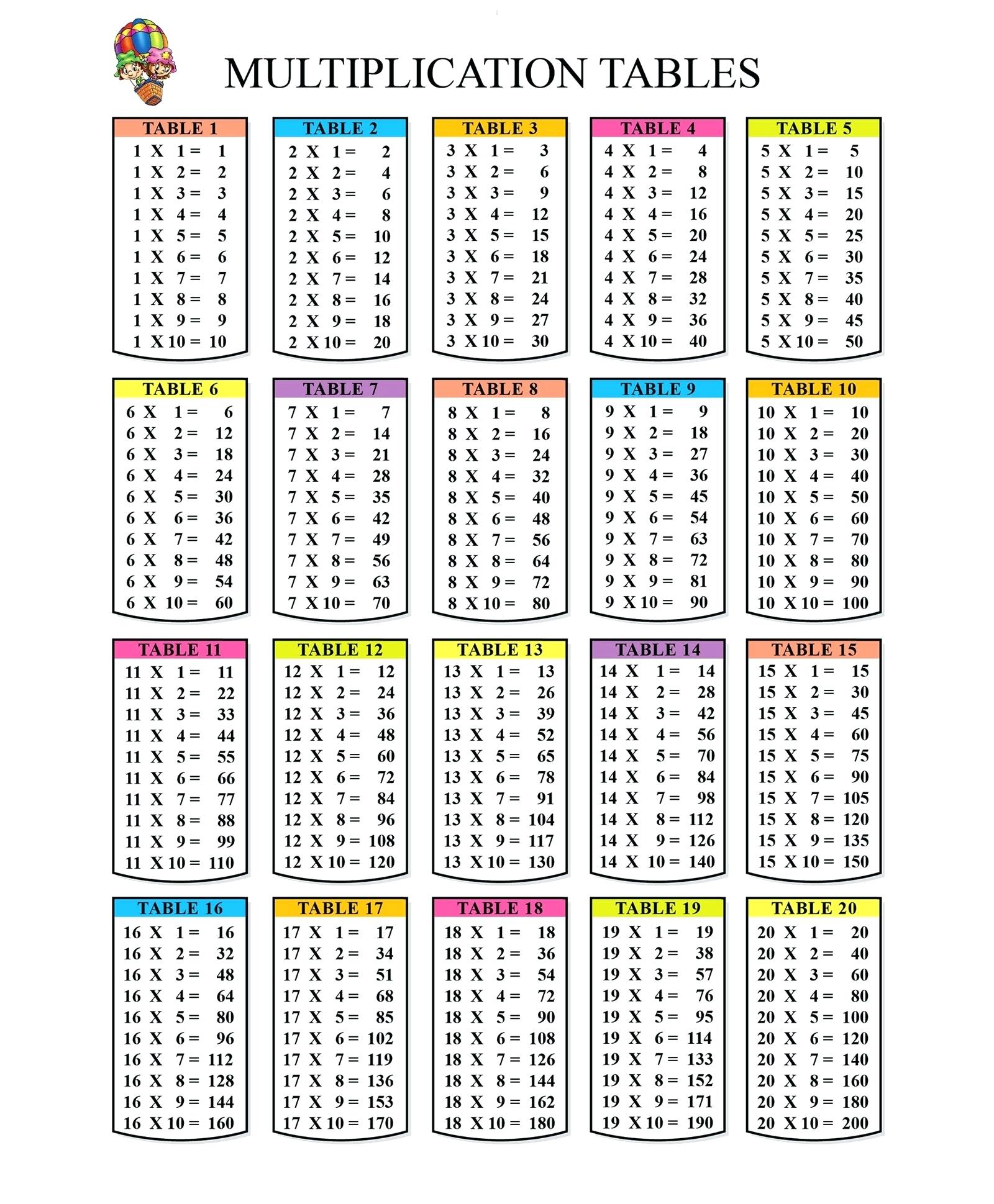 Fan Time Tables Chart Printable | Chapman Blog pertaining to Printable Multiplication Chart For Desk Fan Time Tables Chart Printable | Chapman Blog pertaining to Printable Multiplication Chart For Desk