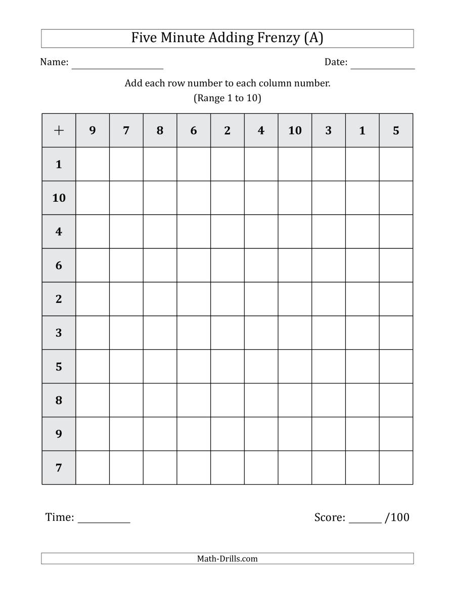 Five Minute Adding Frenzy (Addend Range 1 To 10) (A) within Printable 5 Minute Multiplication Drill