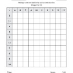 Five Minute Multiplying Frenzy (Factor Range 2 To 12) (A) Pertaining To Multiplication Worksheets 5 Minute Drills