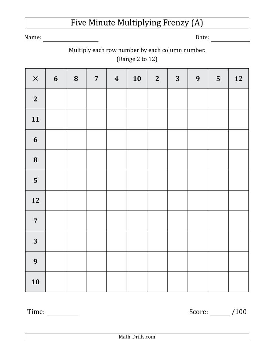 Five Minute Multiplying Frenzy (Factor Range 2 To 12) (A) pertaining to Multiplication Worksheets 5 Minute Drills