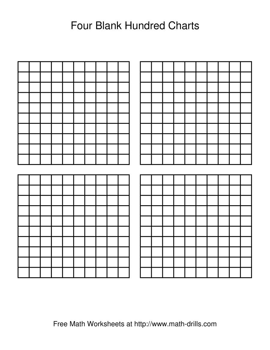Four Blank Hundred Charts for Printable Multiplication Chart 4 Per Page