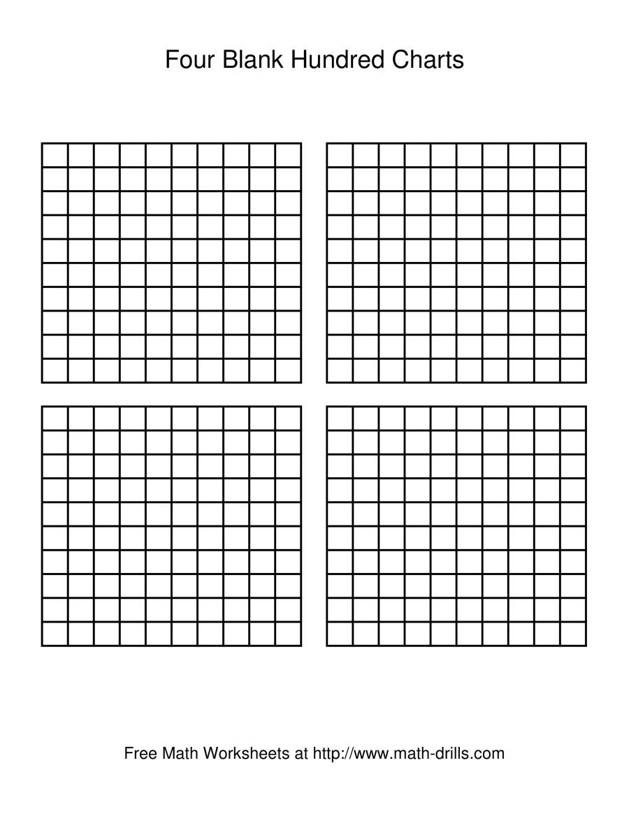 Four Blank Hundred Charts for Printable Multiplication Chart 4 Per Page Four Blank Hundred Charts for Printable Multiplication Chart 4 Per Page