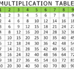 Free And Printable Multiplication Charts | Activity Shelter for A Printable Multiplication Chart