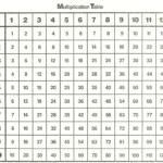 Free And Printable Multiplication Charts | Activity Shelter intended for Printable Multiplication Chart 1-10