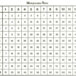 Free And Printable Multiplication Charts | Activity Shelter intended for Printable Multiplication Chart 1-10