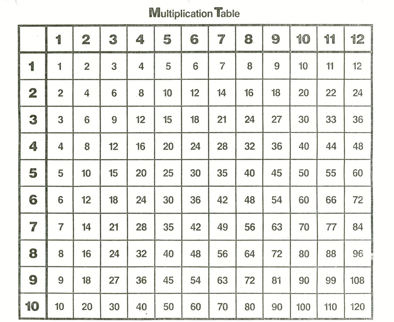 Free And Printable Multiplication Charts | Activity Shelter intended for Printable Multiplication Chart 1-10