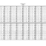 Free And Printable Multiplication Charts | Activity Shelter intended for Printable Multiplication Chart 1-30