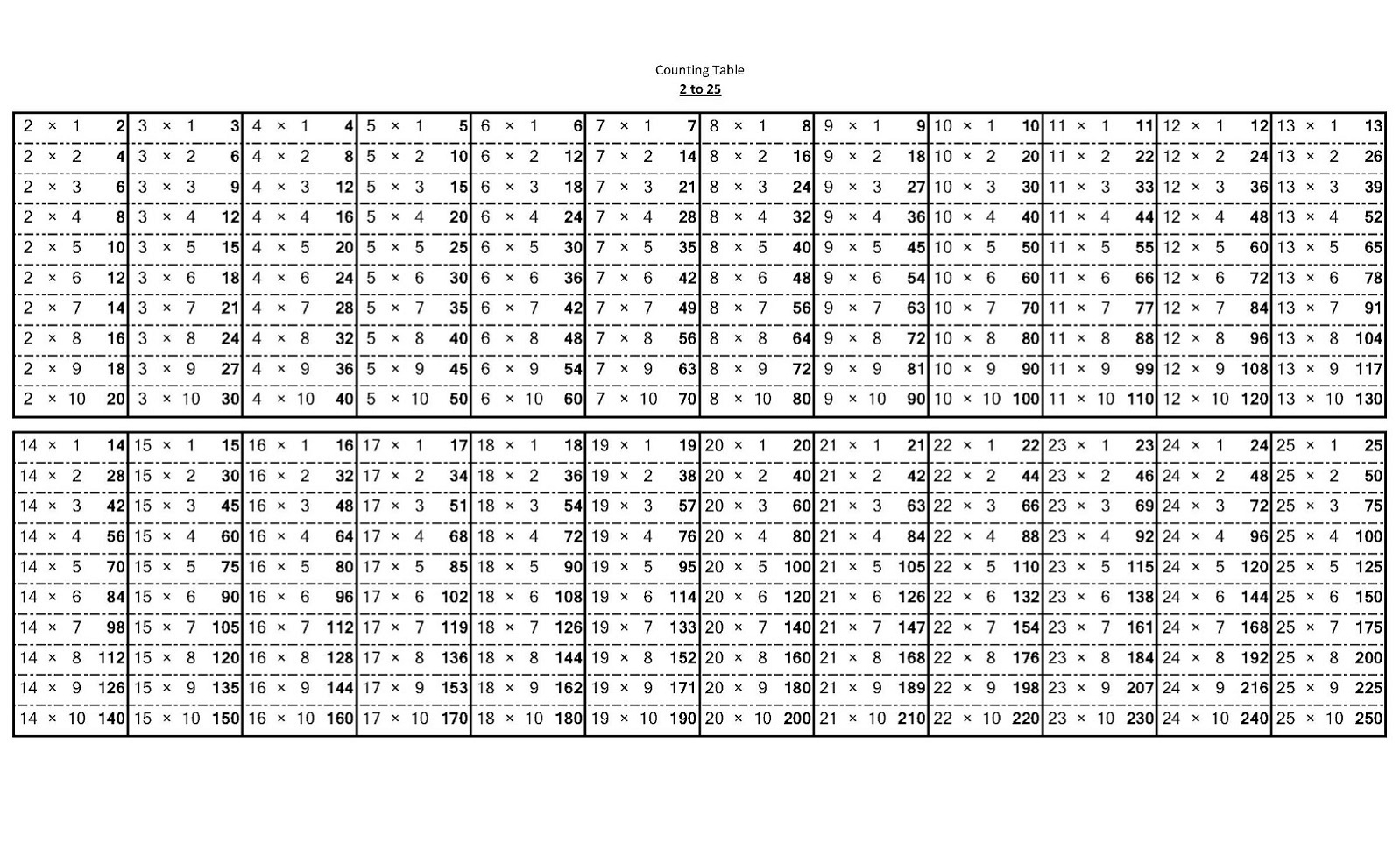Free And Printable Multiplication Charts | Activity Shelter intended for Printable Multiplication Chart 1-30