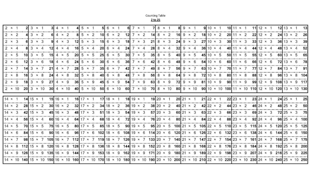 Free And Printable Multiplication Charts | Activity Shelter throughout Printable Multiplication Chart 30X30