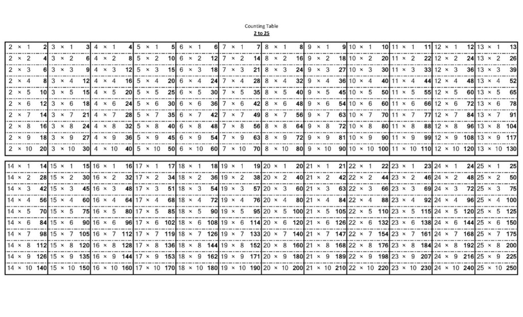 Free And Printable Multiplication Charts | Activity Shelter throughout Printable Multiplication Chart 30X30