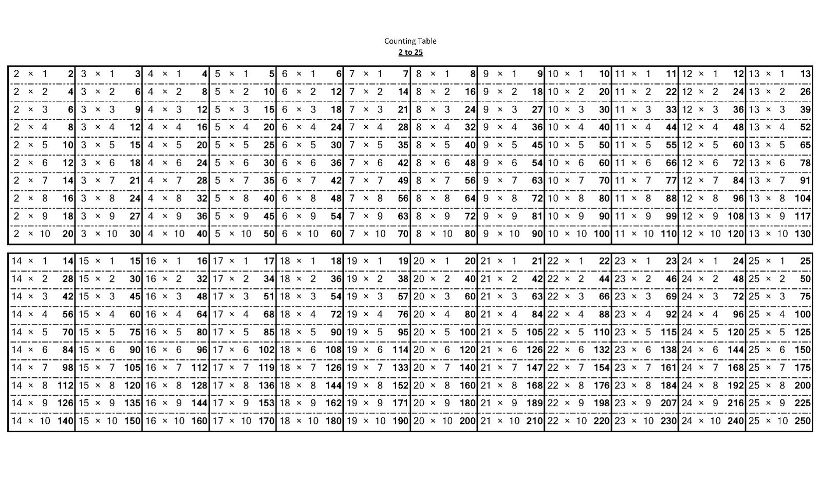 Free And Printable Multiplication Charts | Activity Shelter throughout Printable Multiplication Chart 30X30